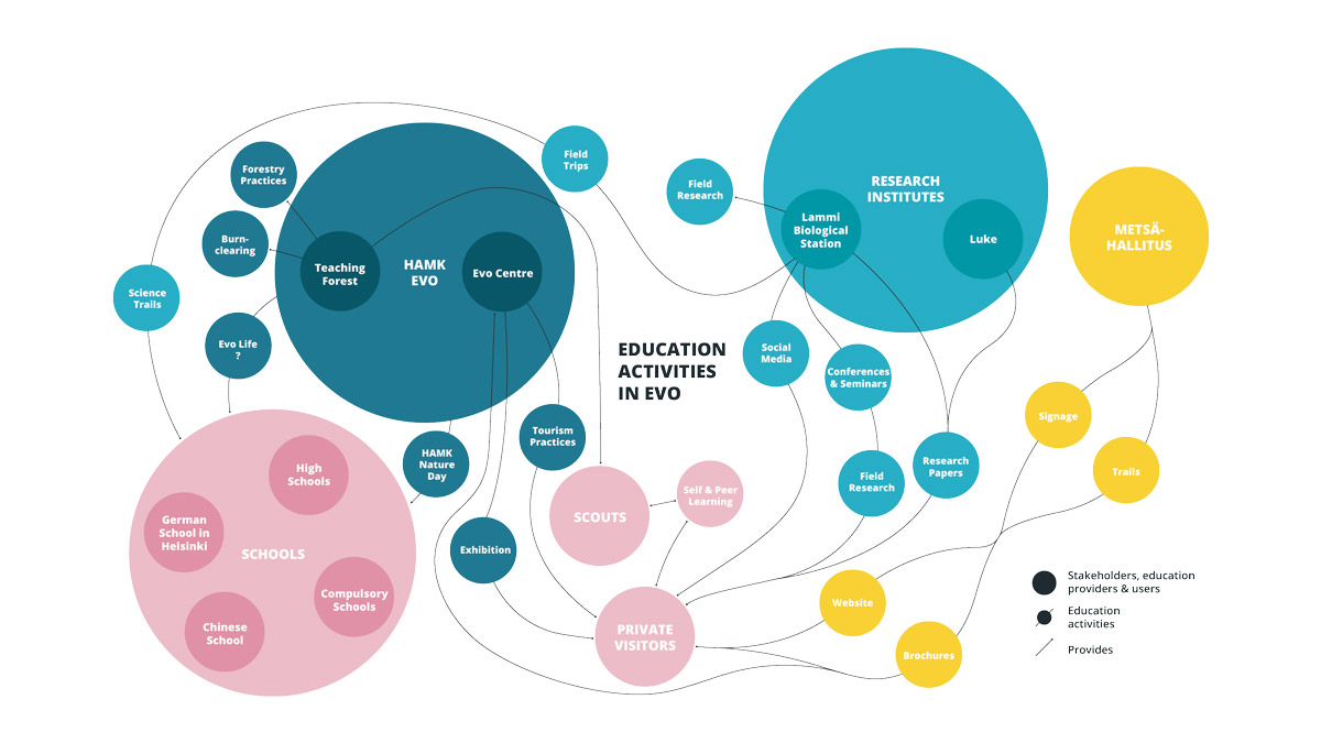 Case Exploration Areas - Education map