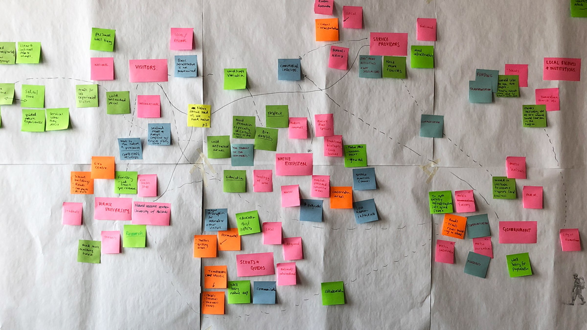 Case Exploration Areas - System map process