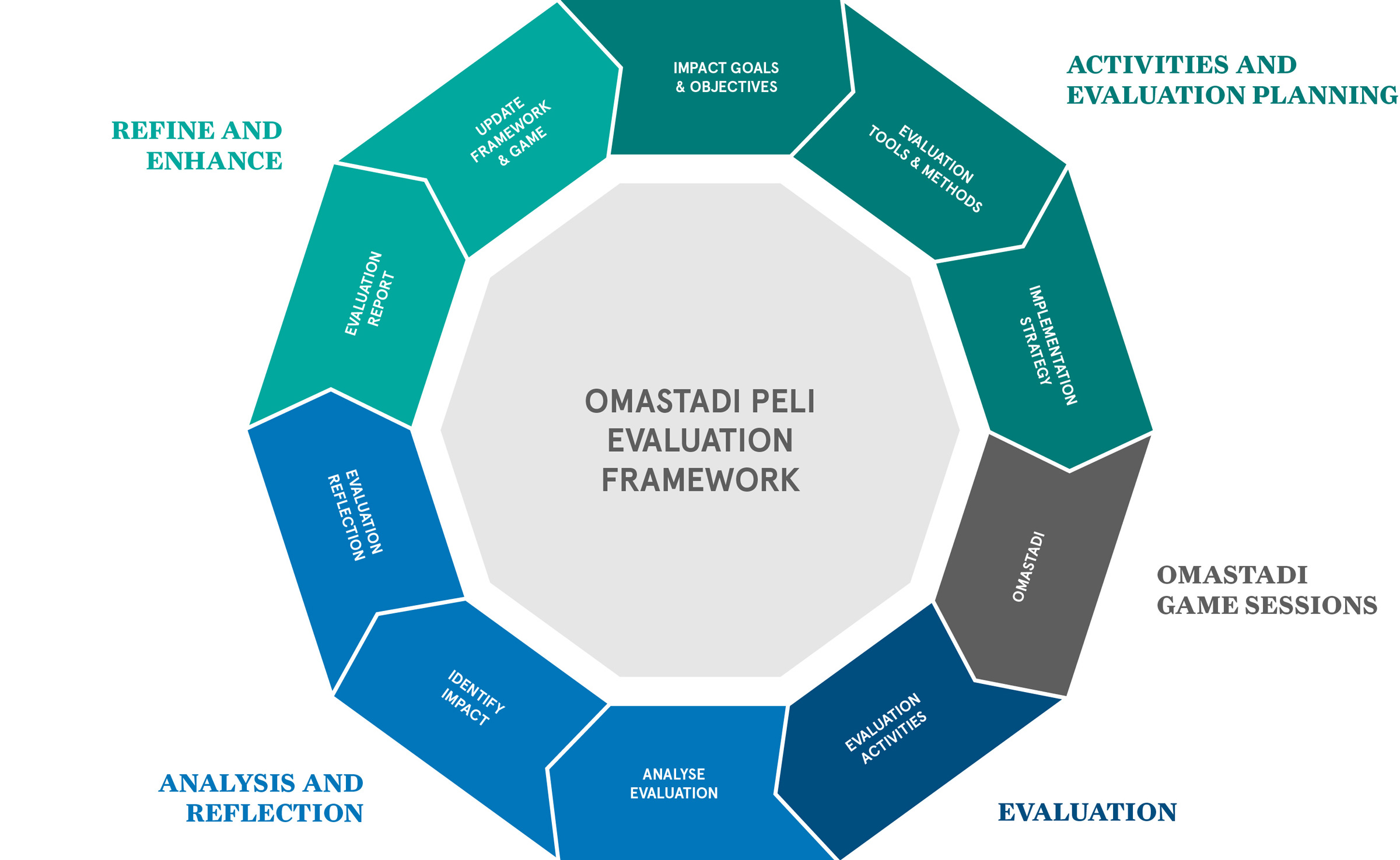 Case OmaStadi - Evaluation Framework