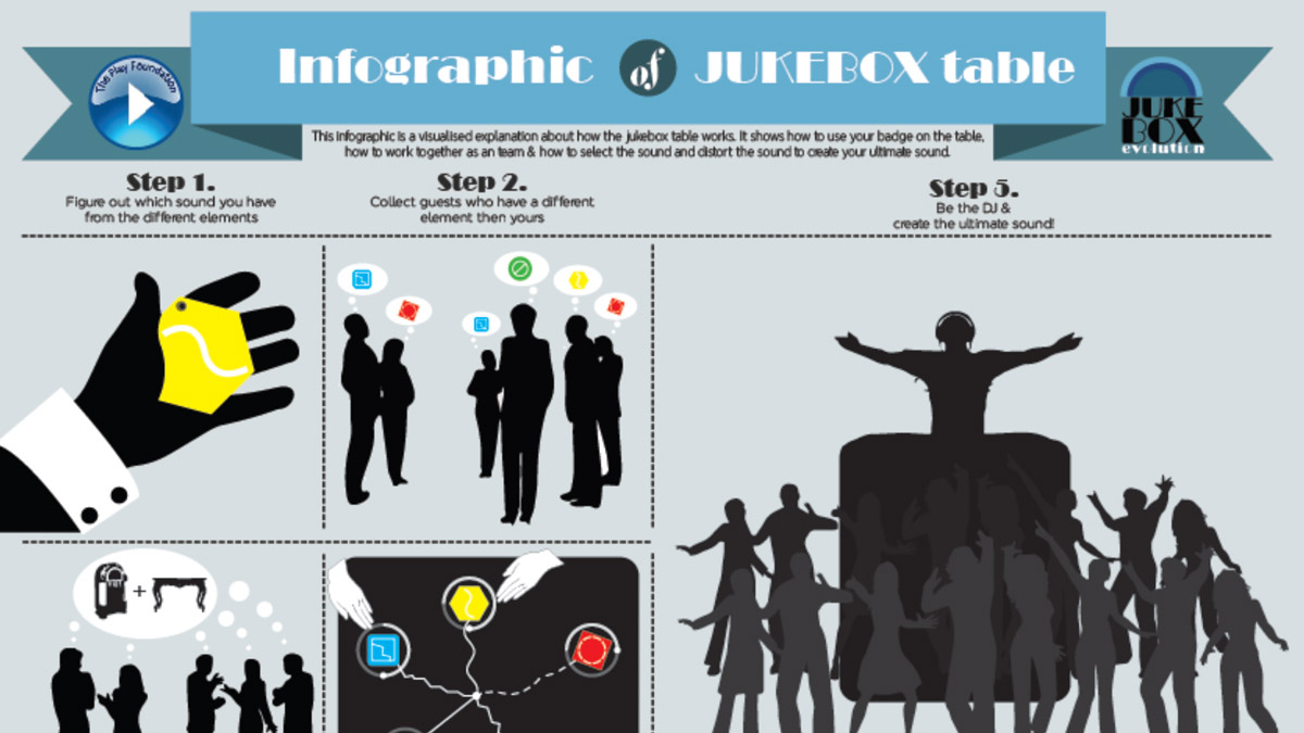 Jukebox Evolution - Infographic